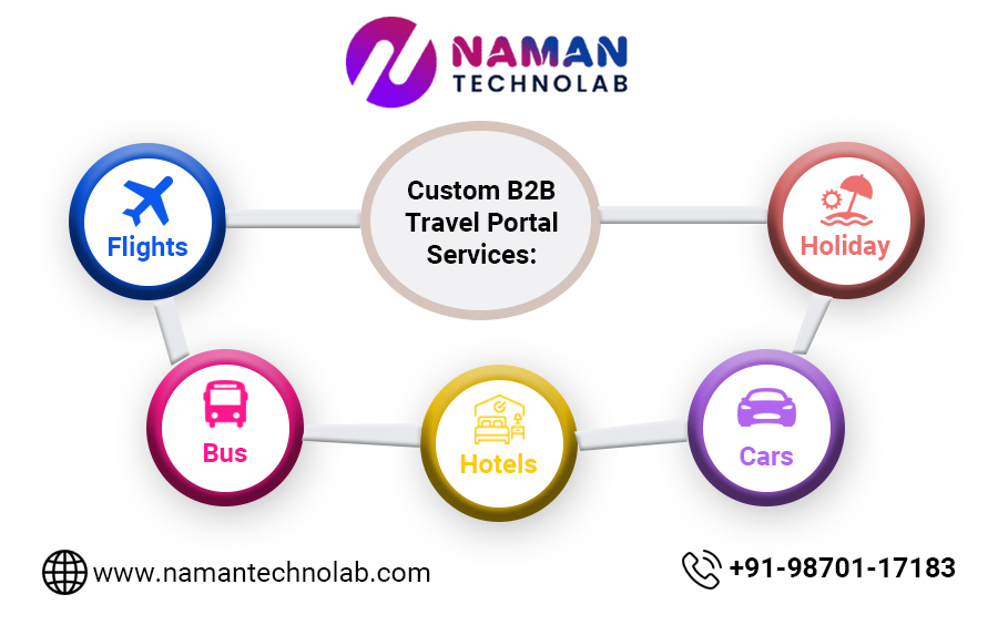 Custom B2B Travel Portal